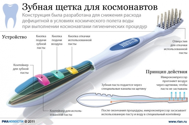 Зубна щітка для космонавтів