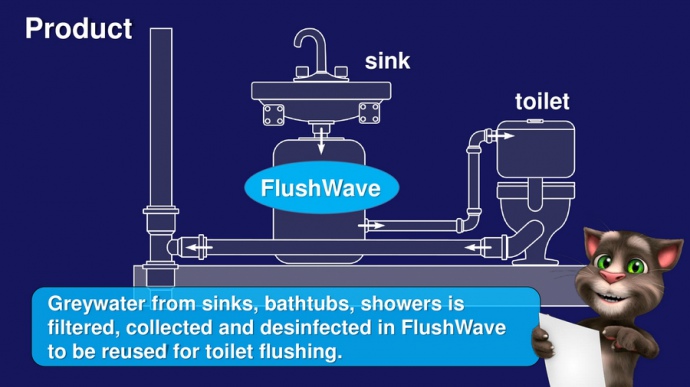 FlushWave — система повторного використання технічної води
