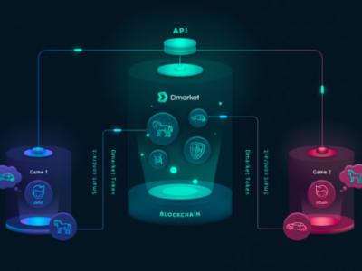 Український стартап DMarket залучив майже 11,5 млн доларів