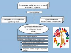 Пілотний проект «Інтелектуальна власність як інструмент інноваційного бізнесу»